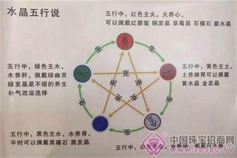 金旺缺水|八字金水不足，如何补金带水？